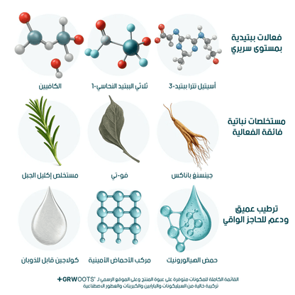 GRWOOTS® علاج بالحقن المجهري لتساقط الشعر ودعم نمو شعر أقوى وأكثر كثافة