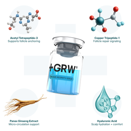 GRWOOTS® Micro-Infusion Hair Growth Treatment